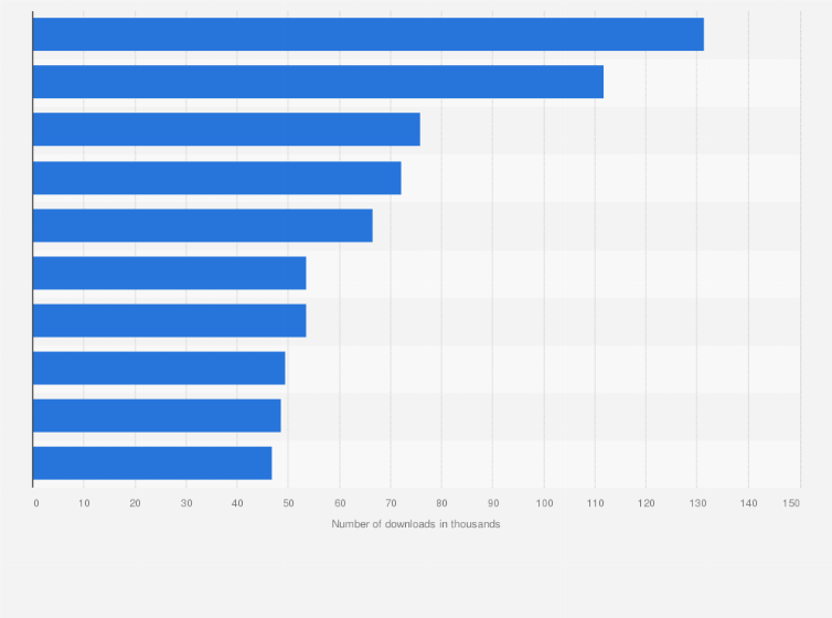 Statistic: Leading Android apps in the Google Play Store in Austria in September 2020, by number of downloads (in 1,000s)