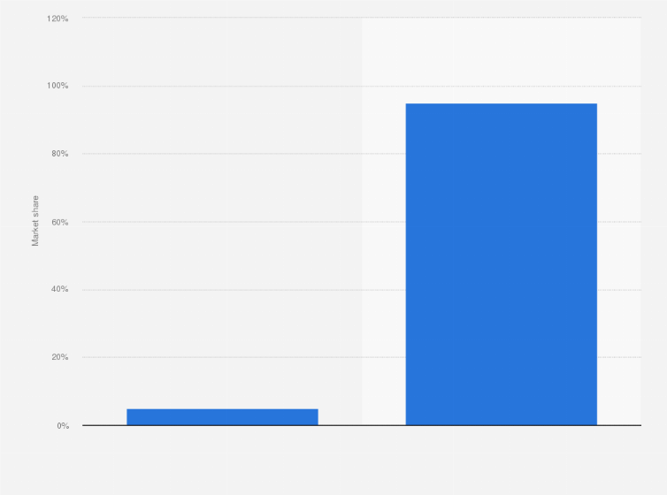 Statistic: Market share of kombucha sales worldwide in 2016, by segment (in million U.S. dollars)