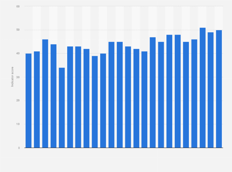 Statistic: Monthly Business Confidence Indicator of SMEs in France from February 2016 to January 2018