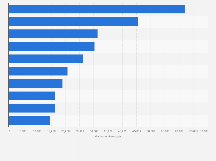 Statistic: Leading apps in the Google Play Store in Norway in September 2024, by number of downloads
