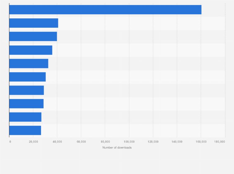Statistic: Leading apps in the Google Play Store in Sweden in March 2024, by number of downloads