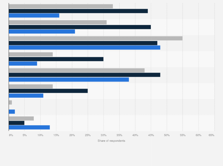 Statistic: Opinions on who is primarily responsible for food waste according to adults in the United States in 2017, by ethnicity*