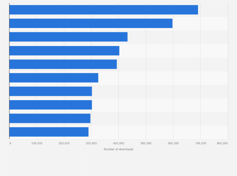 Statistic: Leading Android apps in the Google Play Store in Germany in September 2022, by number of downloads