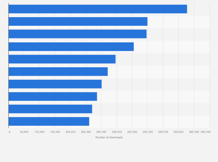 Statistic: Leading Android apps in the Google Play Store in France in September 2022, by number of downloads