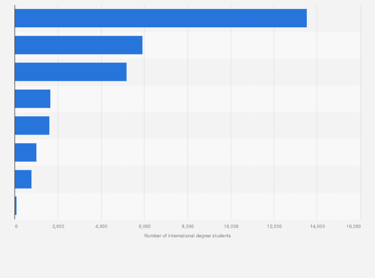 Statistic: Number of international students at universities of applied sciences in the Netherlands in the year 2018/2019, by field of study