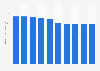 Shipment value of the domestic stationery and office supplies market in Japan from fiscal years 2015 to 2023 with a forecast for 2024 (in billion Japanese yen)