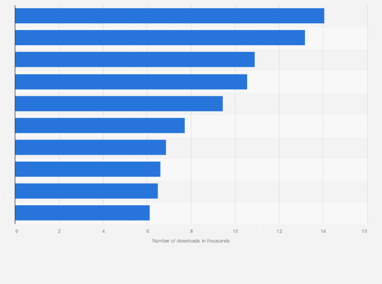 Statistic: Leading shopping app titles in the Apple App Store in Austria in September 2020, by number of downloads (in 1,000s)
