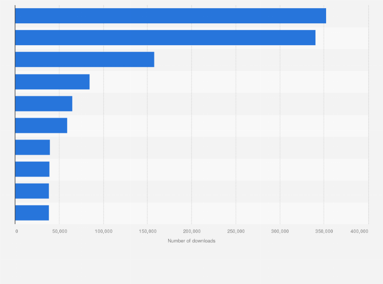 Statistic: Leading shopping app titles in the Apple App Store in Spain in June 2019, by number of downloads