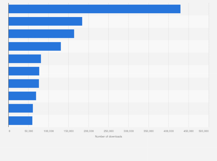 Statistic: Leading iPhone shopping apps in the Apple App Store in Italy in January 2024, by number of downloads