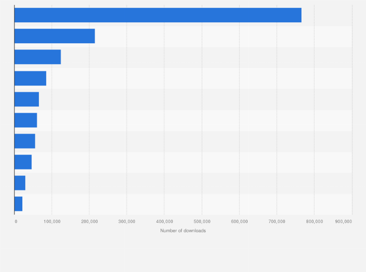 Statistic: Leading iPhone social media apps in the Apple App Store in Germany in September 2022, by number of download