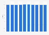 Landline market share of KT based on user numbers from 2015 to 2024