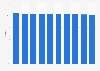 Market share of KT Corporation in high-speed internet services based on user numbers in South Korea from 2015 to 2024