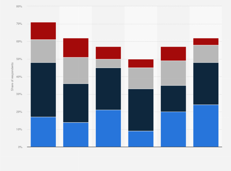Statistic: Share of consumers who would be willing to pay more for a car that produces zero emissions in Australia as of March 2017, by state