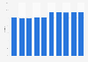High-speed internet market share of SK broadband based on user numbers from 2015 to 2024