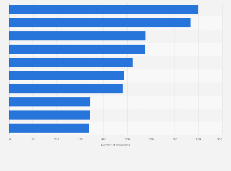Statistic: Leading iPad health and fitness apps in the Apple App Store in Denmark in September 2020, by number of downloads