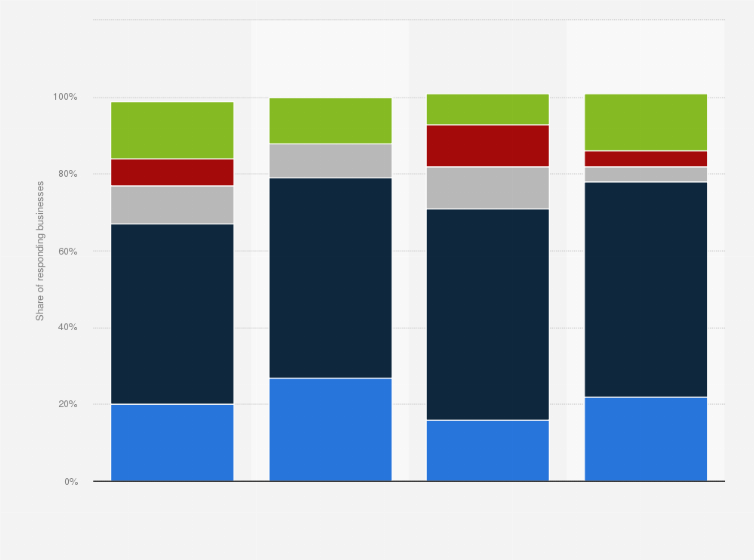 Statistic: Number of foreign countries to which SME in Greece export from November 2016 to February 2017*