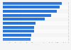 Leading iPhone and iPad apps in the Apple App Store in Finland in 2024, by number of downloads