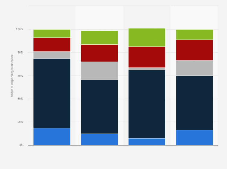 Statistic: Number of foreign countries to which SME in the Netherlands export from November 2016 to February 2017*