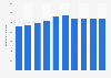 Sales revenue of the domestic call center service market in Japan from fiscal year 2017 to 2023 with a forecast until 2026 (in billion Japanese yen)
