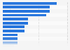Main industry sectors of small and medium enterprises (SME) in France as of April 2018