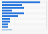 Main industry sectors of small and medium enterprises (SME) in Italy in January 2018*