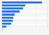 Main industry sectors of small and medium enterprises (SME) in Spain as 2023