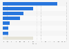 Market share of e-commerce software platforms in Sweden as of March 2025