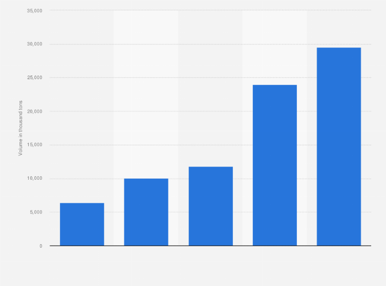 Statistic: Amount of limestone, travertine, gypsum and sandstone extracted from quarrying activities in Italy in 2014, by macro-region (in 1,000 tons)