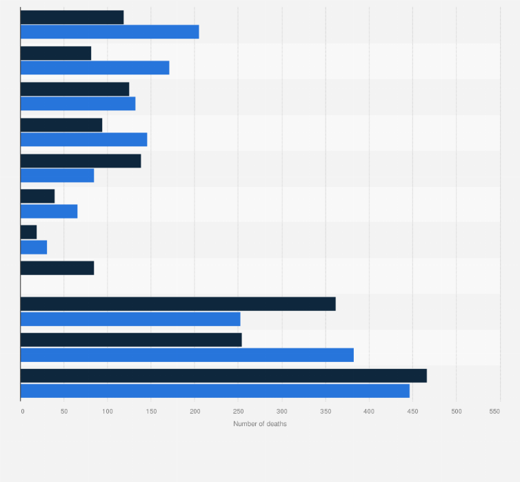 Statistic: Number of deaths in Luxembourg in 2014, by cause