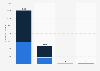 Number of holiday trips taken by Italian tourists in 2023, by main purpose and length of stay (in 1,000s)