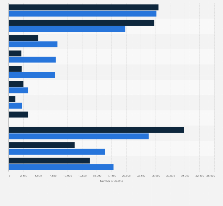 Statistic: Number of deaths in Romania in 2014, by cause