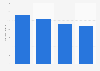 Average selling price of mineral water in retail stores in Italy in 2023, by type (in euros per liter)