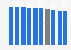 Labor productivity index (LPI) of the business services industry in Japan from 2014 to 2023