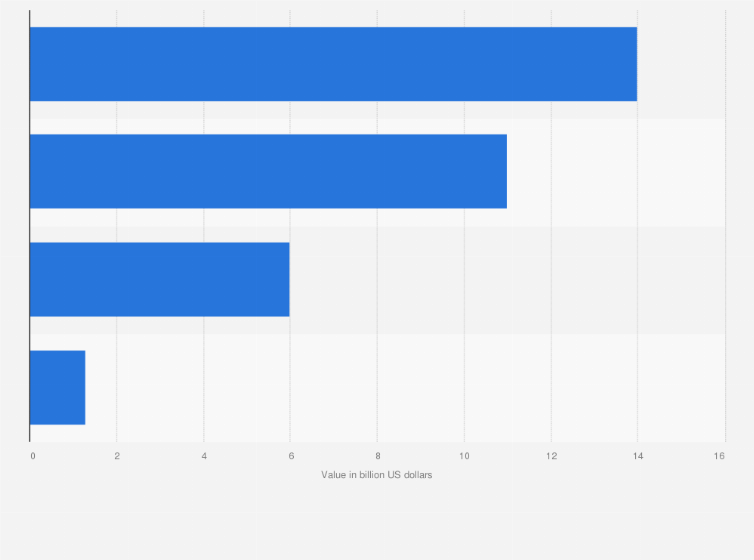 Statistic: Forecast value of online grocery sales in selected European countries in 2025 (in billion US dollars)
