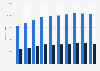 Number of millionaires in mainland China from 2015 to 2024