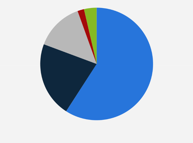 Statistic: Distribution of holiday trips abroad taken by Italian residents in 2023, by purpose of trip