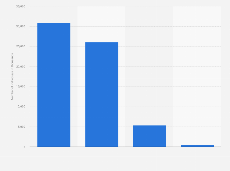 Statistic: Number of domestic trips made by Italian individuals in 2018, by reservation type (in 1,000s)
