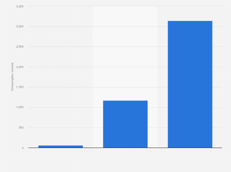 Statistic: Out of home consumption volume of coffee servings in Italy in 2015, by type (in million units)