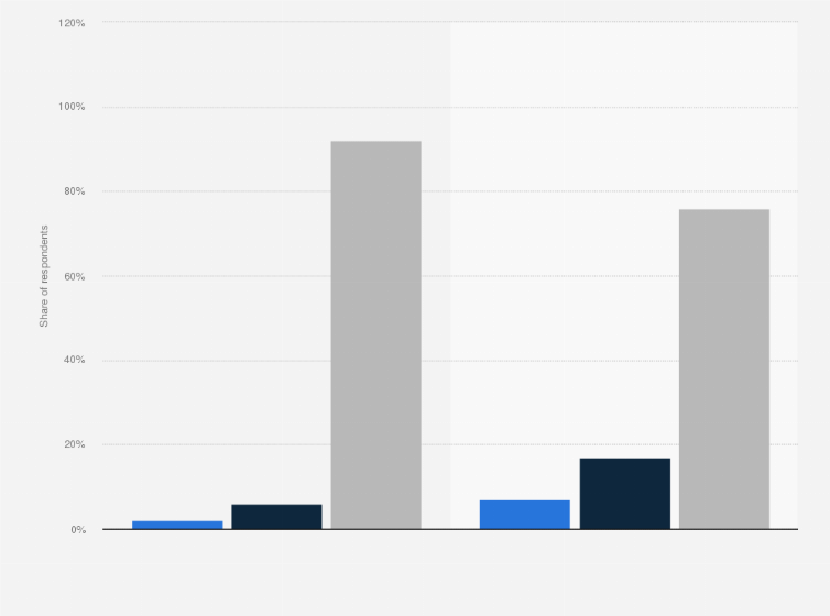 Statistic: Do you read books in foreign languages?