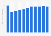 Number of vocational high school teachers in Indonesia from the school year 2014/15 to 2024/25 (in 1,000s)