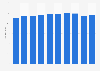 Annual volume of alcohol available for consumption in New Zealand from 2015 to 2024 (in million liters)