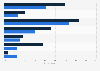 Opinion of shoppers in the United States about intimate wear in 2017, by gender