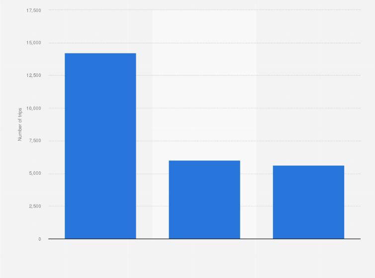 Statistic: Number of holiday trips booked online in Italy in 2017, by type of service booked