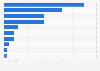Ranking of eSports players in Finland in 2024, by earnings (in thousand U.S. dollars)