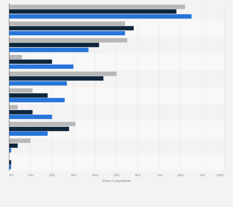 Statistic: What do you read on a regular basis?