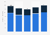 Number of employees in the hospitality industry in Italy from 2019 to 2023, by type (in 1,000s)