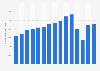 Number of film industry participants at the Berlin International Film Festival in Germany from 2010 to 2024