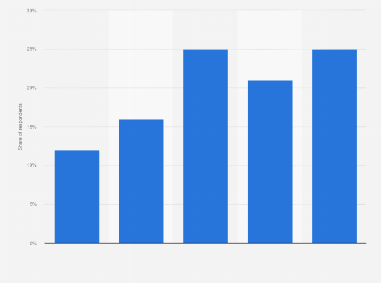 Statistic: How many of your print books do you purchase second hand?