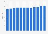 Number of students enrolled in undergraduate programs in Chile from 2013 to 2024 (in millions)