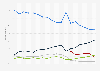 Opinion about the pace of unification between South and North Korea from 2007 to 2024